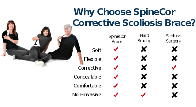 Picture 6 for CONDITION WE TREAT page